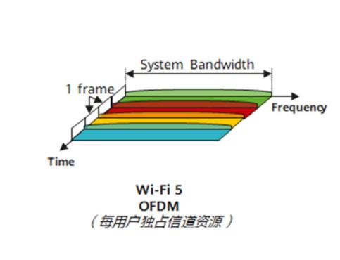 WiFi6\WiFi7