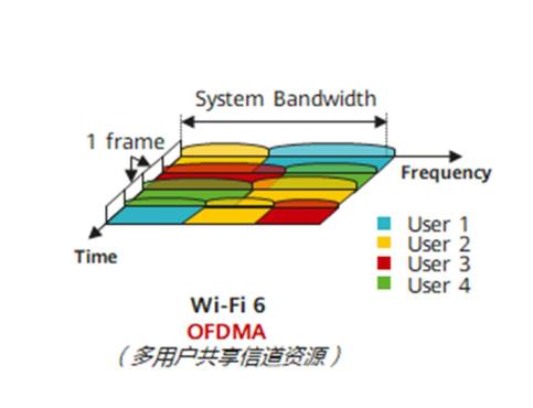 WiFi6\WiFi7
